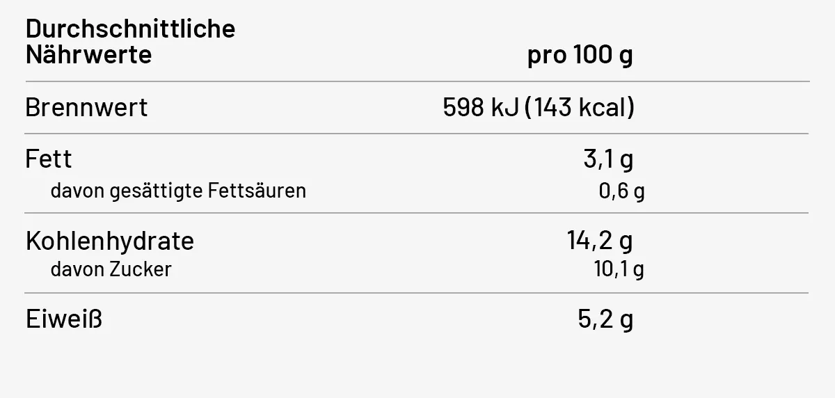 Nährwerte
